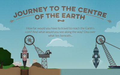 Journey to the Centre of the Earth