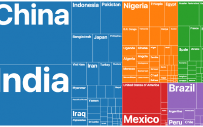 Population pyramids