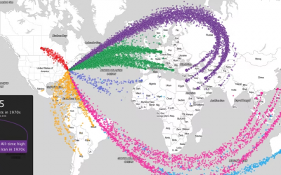 El trànsit internacional de l’exportació d’armes